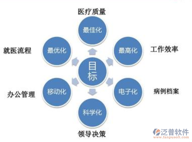 醫(yī)院項目管理系統(tǒng)平臺