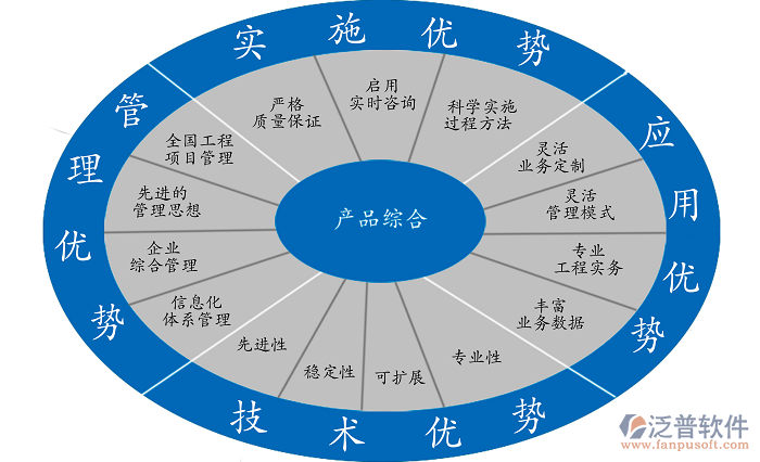 項(xiàng)目管理軟件系統(tǒng)哪家好.png