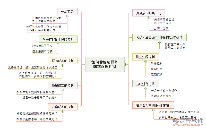 施工企業(yè)的項目成本管理軟件