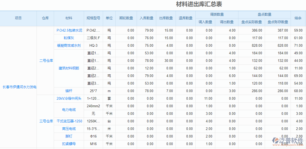 建筑倉庫管理軟件