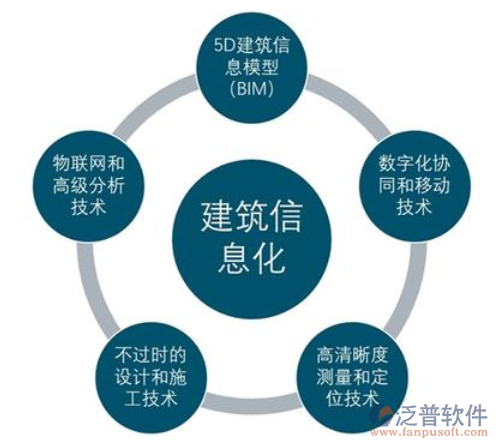 建筑項目企業(yè)管理系統(tǒng)