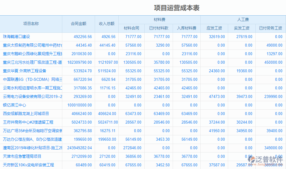 項目動態(tài)管理系統(tǒng)