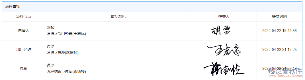 開(kāi)票登記單據(jù)審批
