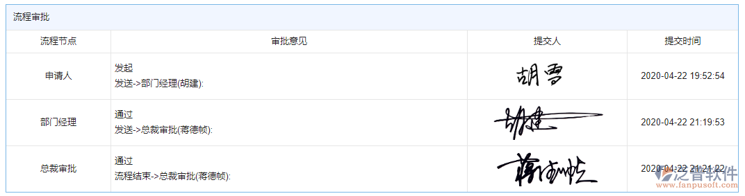 設(shè)計概算附件