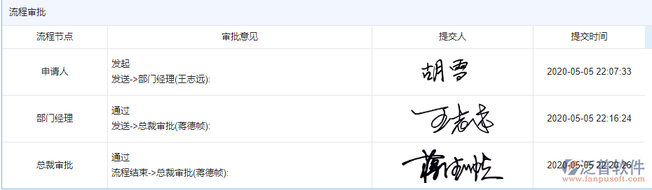 設(shè)計檢查流程