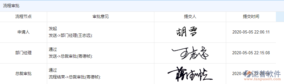踏勘會(huì)簽流程