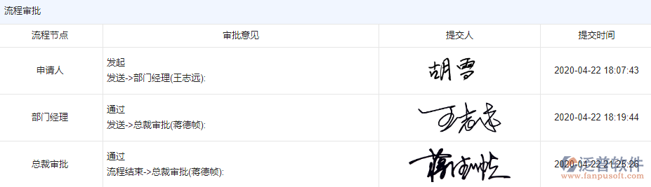 物資盤(pán)點(diǎn)流程