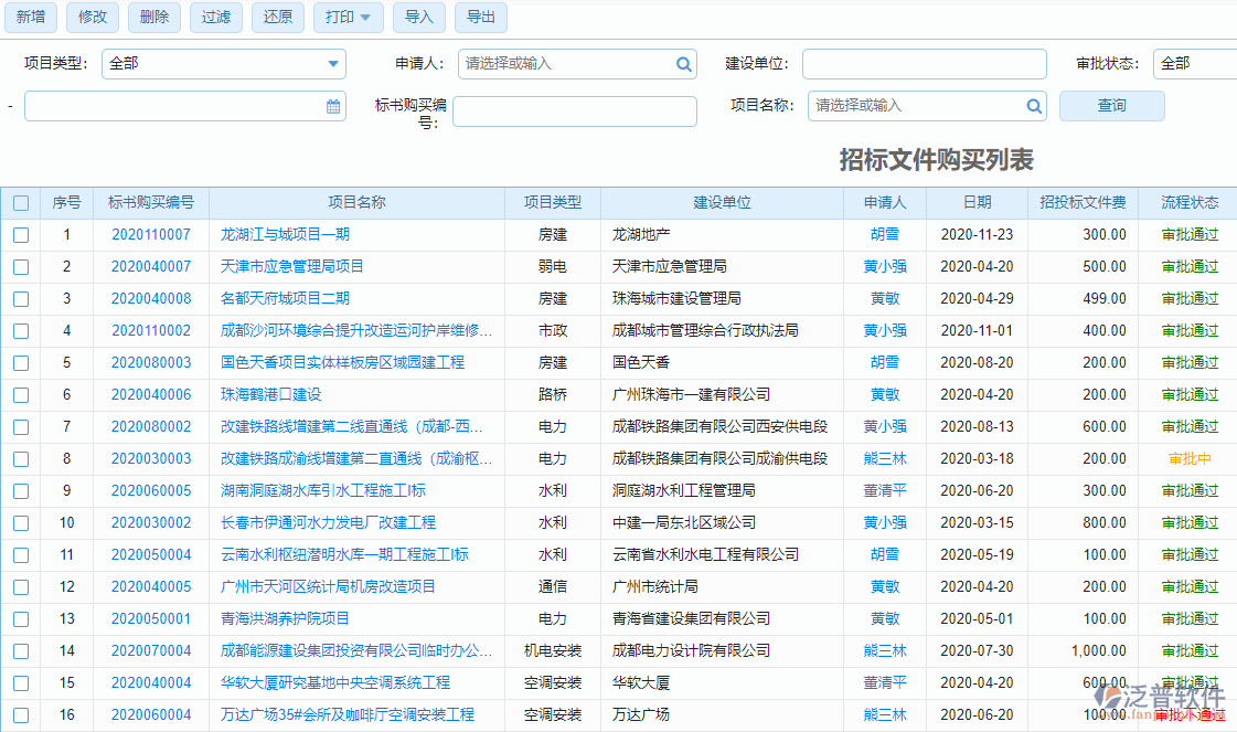 招標(biāo)文件購買申請列表