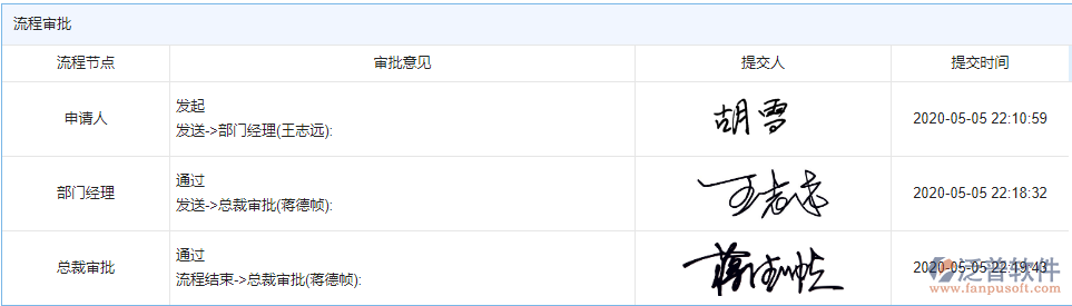 進度產(chǎn)值流程