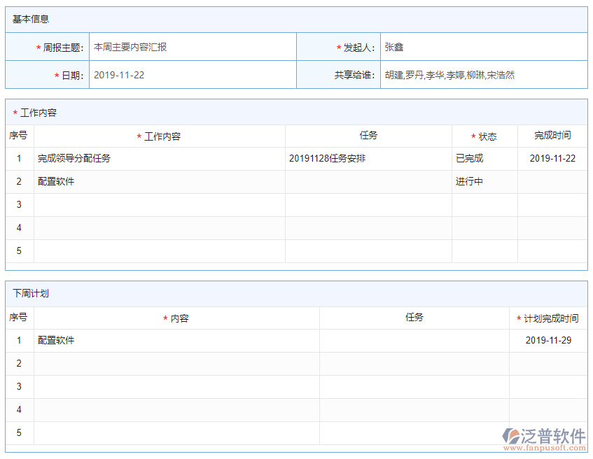 工作周報(bào)基本信息