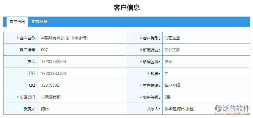 下屬客戶(hù)聯(lián)查詳情