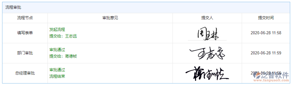 加班申請(qǐng)記錄審批