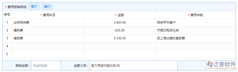 費用報銷明細(xì)