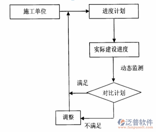 公路工程項目進(jìn)度管理信息系統(tǒng)