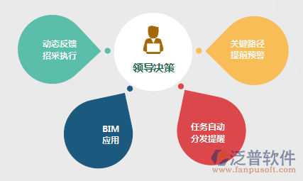 路橋工程項目管理軟件實施