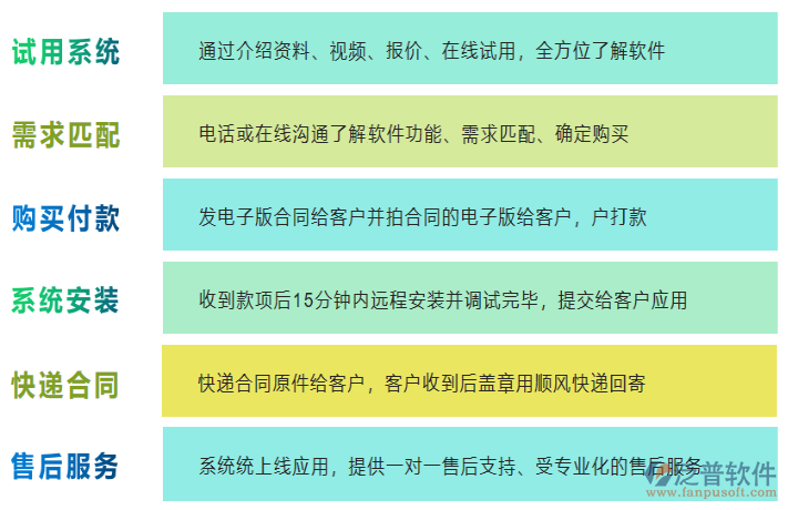 智能建筑管理系統(tǒng)采購(gòu)