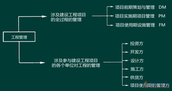 房屋建筑工程管理系統(tǒng)報(bào)價(jià)