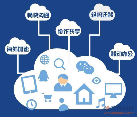 房屋項目管理系統(tǒng)app