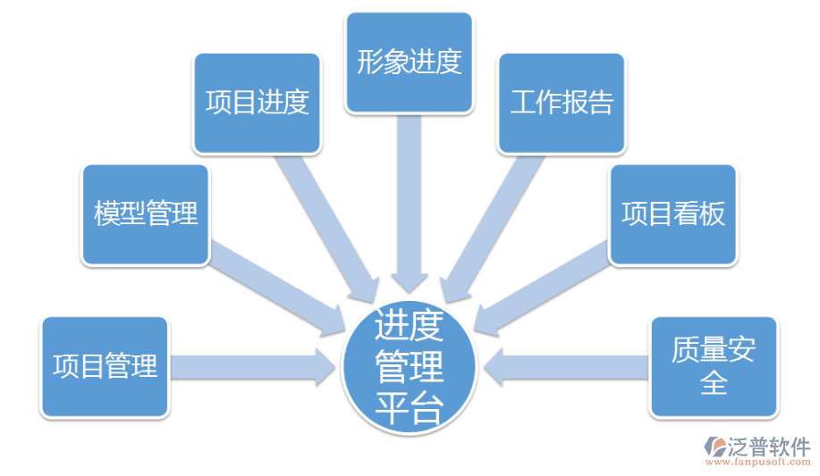 建筑施工企業(yè)信息化項目進度管控系統(tǒng)