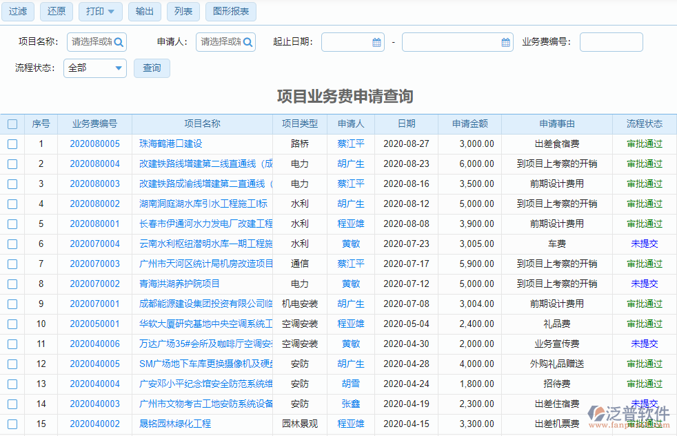 投標(biāo)項目信息查詢