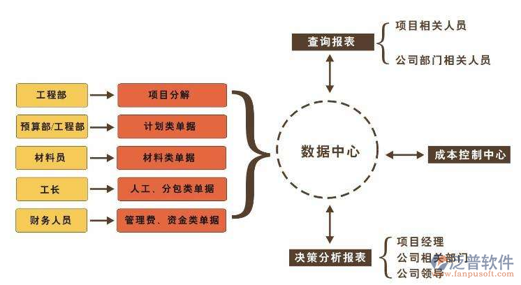 土建工程項目管理系統(tǒng)哪家好