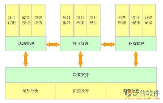 建設(shè)方工程<a href=http://m.theonlineadagency.com/xm/ target=_blank class=infotextkey>項(xiàng)目管理系統(tǒng)</a>價格