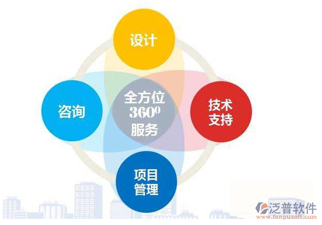 設計院生產管理平臺