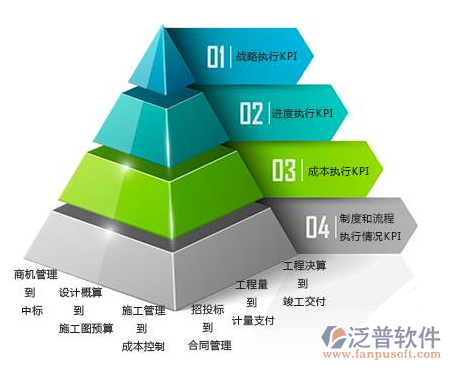 工程業(yè)主工程<a href=http://m.theonlineadagency.com/xm/ target=_blank class=infotextkey>項(xiàng)目管理系統(tǒng)</a>免費(fèi)