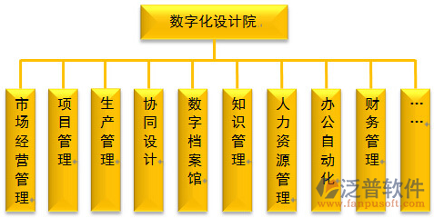 規(guī)劃設(shè)計院管理系統(tǒng)