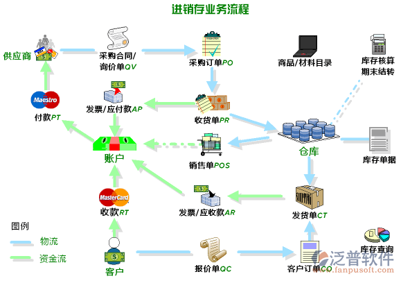 <a href=http://m.theonlineadagency.com/jinxiao/ target=_blank class=infotextkey>進銷存</a>3.png