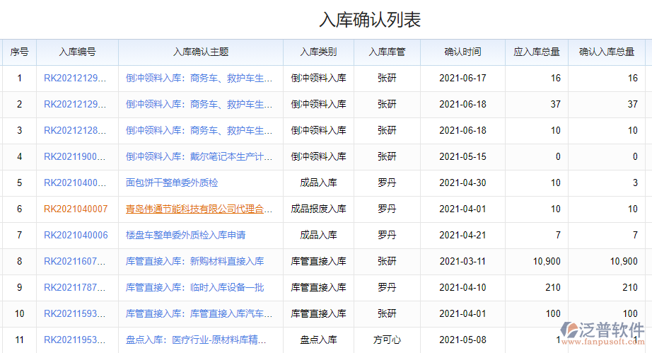 入庫(kù)確認(rèn)列表