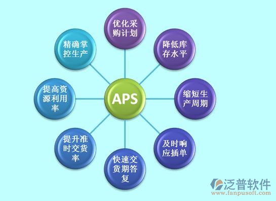 排計(jì)劃軟件