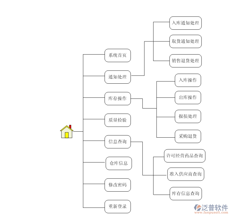 服裝<a href=http://m.theonlineadagency.com/jinxiao/ target=_blank class=infotextkey>進(jìn)銷存</a>2.png