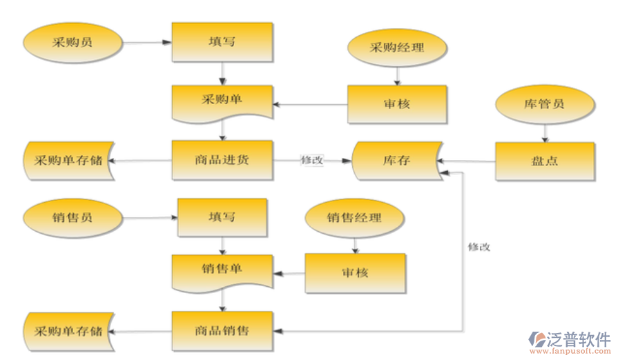 電腦<a href=http://m.theonlineadagency.com/jinxiao/ target=_blank class=infotextkey>進銷存</a>.png