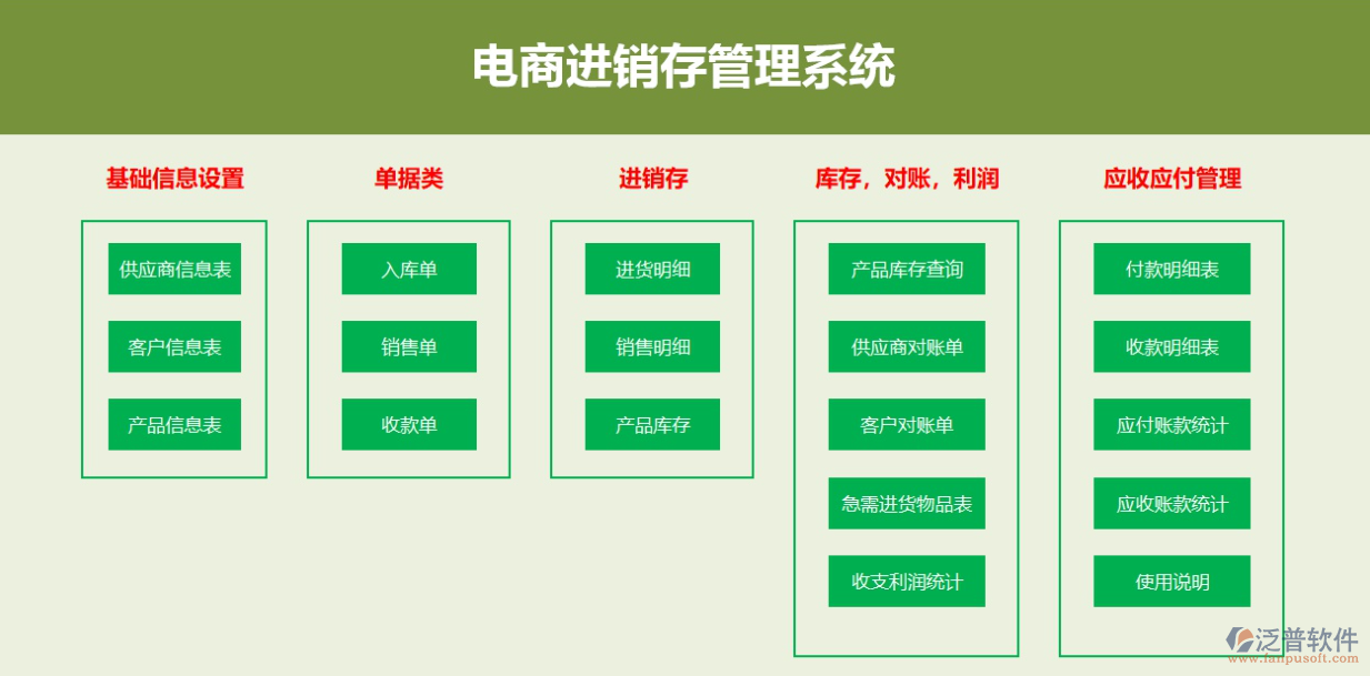 電商<a href=http://m.theonlineadagency.com/jinxiao/ target=_blank class=infotextkey>進銷存</a>2.png