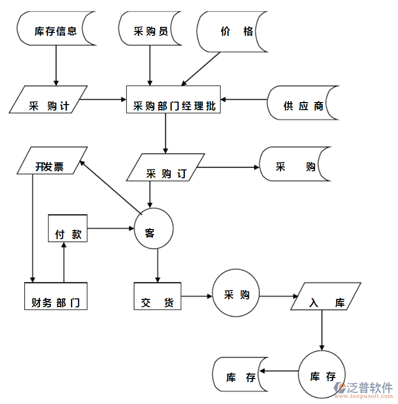 家電進(jìn)銷存.png