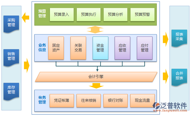 小企業(yè)進(jìn)銷存.png