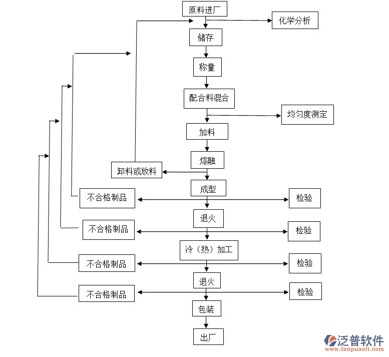 工廠生產(chǎn)加工進銷存1.png