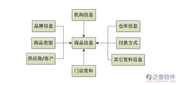 連鎖店進銷存2.png