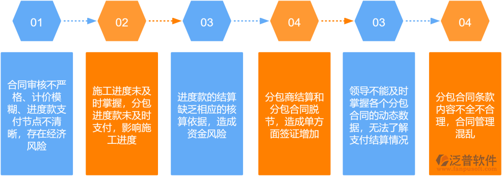分包管理問(wèn)題.png