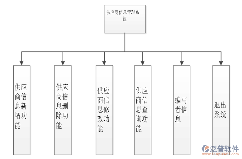 供應商信息管理系統(tǒng).png