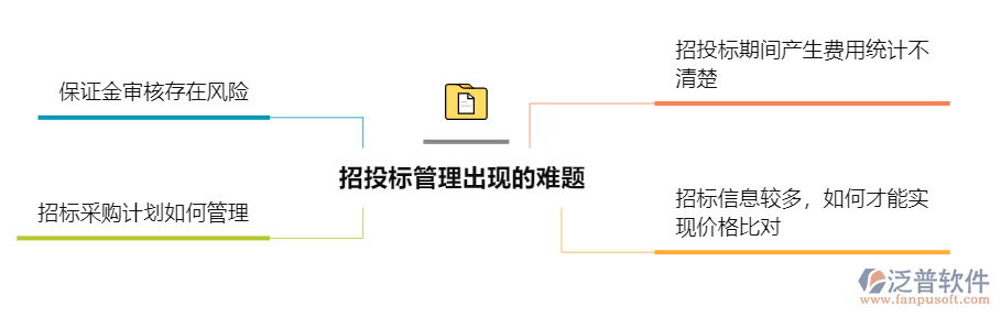 招投標管理難題2.png