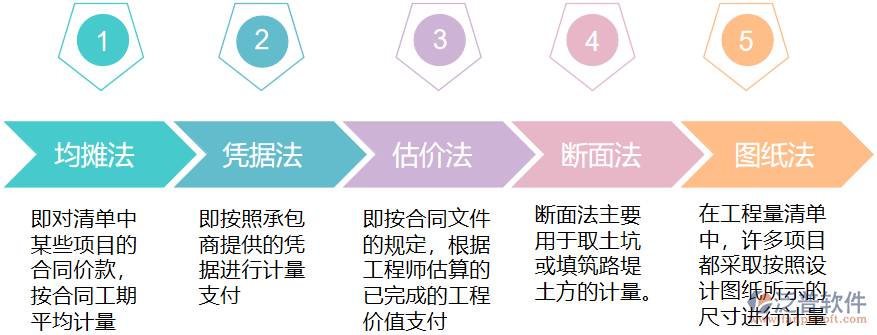 計量支付方法.png