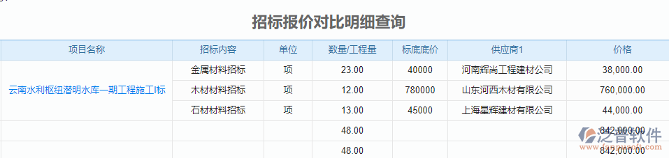 招標(biāo)報(bào)價(jià)對比明細(xì)查詢.png