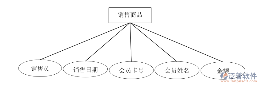 便利店進(jìn)銷(xiāo)存系統(tǒng).PNG