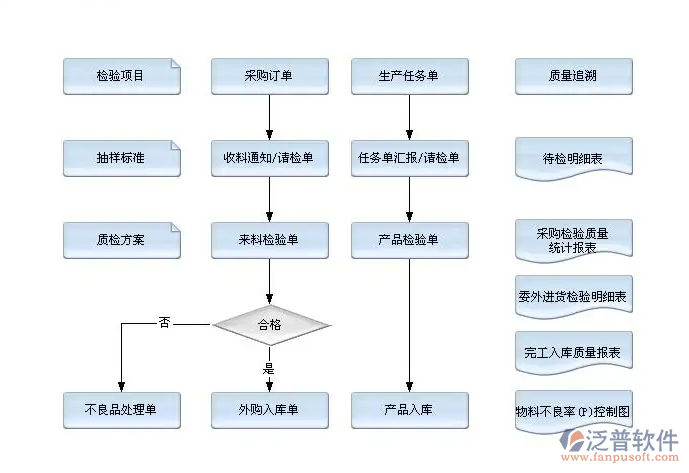 供應商 管理 系統(tǒng)PNG