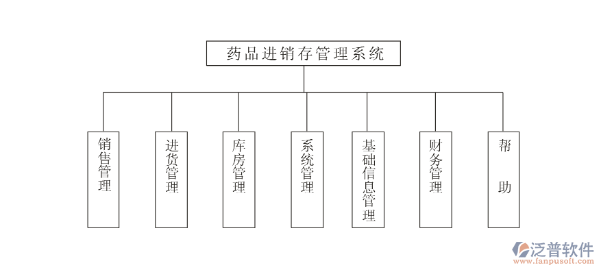 藥品進銷存管理系統(tǒng).png