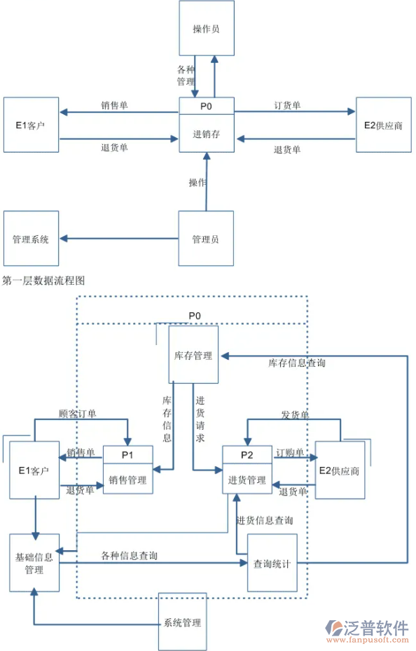 進銷存流程.png