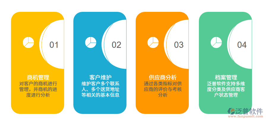 醫(yī)藥行業(yè)客戶<a href=http://m.theonlineadagency.com/fanpupm/gysgl/ target=_blank class=infotextkey>供應(yīng)商</a>.png