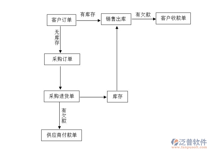 <a href=http://m.theonlineadagency.com/gongsi/xt/ target=_blank class=infotextkey>企業(yè)管理</a>軟件.png